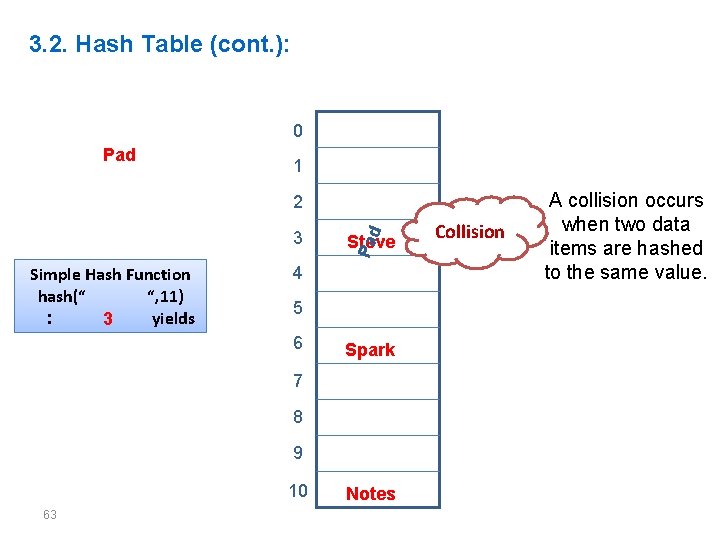 3. 2. Hash Table (cont. ): 0 Pad 1 3 Simple Hash Function hash(“