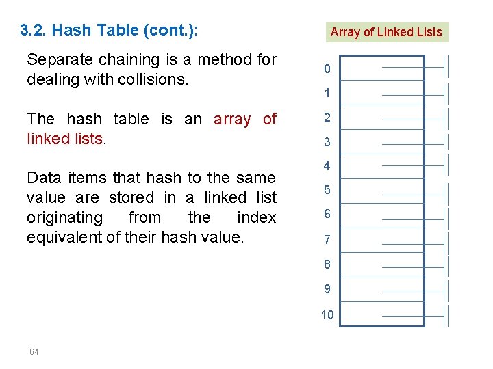 3. 2. Hash Table (cont. ): Separate chaining is a method for dealing with