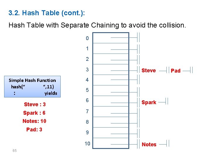 3. 2. Hash Table (cont. ): Hash Table with Separate Chaining to avoid the