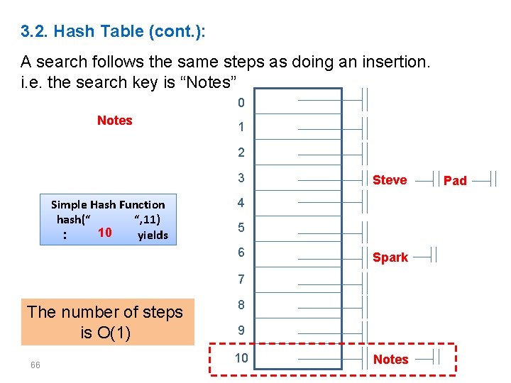 3. 2. Hash Table (cont. ): A search follows the same steps as doing