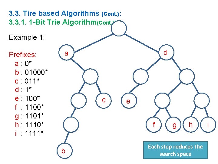 3. 3. Tire based Algorithms (Cont. ): 3. 3. 1. 1 -Bit Trie Algorithm(Cont.