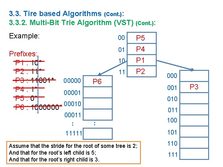 3. 3. Tire based Algorithms (Cont. ): 3. 3. 2. Multi-Bit Trie Algorithm (VST)