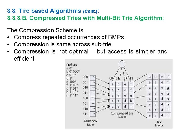 3. 3. Tire based Algorithms (Cont. ): 3. 3. 3. B. Compressed Tries with