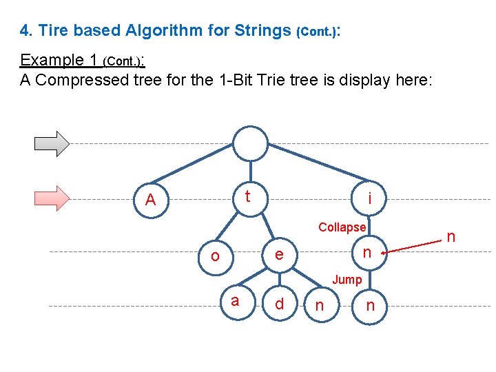 4. Tire based Algorithm for Strings (Cont. ): Example 1 (Cont. ): A Compressed