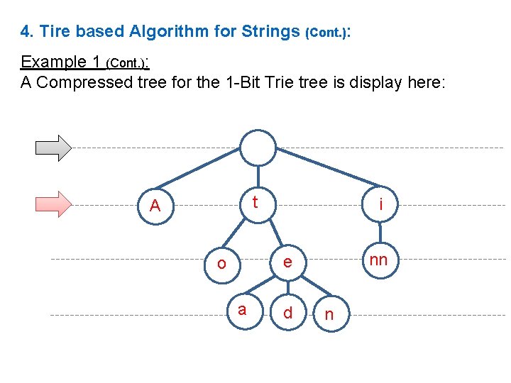 4. Tire based Algorithm for Strings (Cont. ): Example 1 (Cont. ): A Compressed