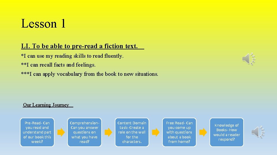 Lesson 1 LI. To be able to pre-read a fiction text. *I can use