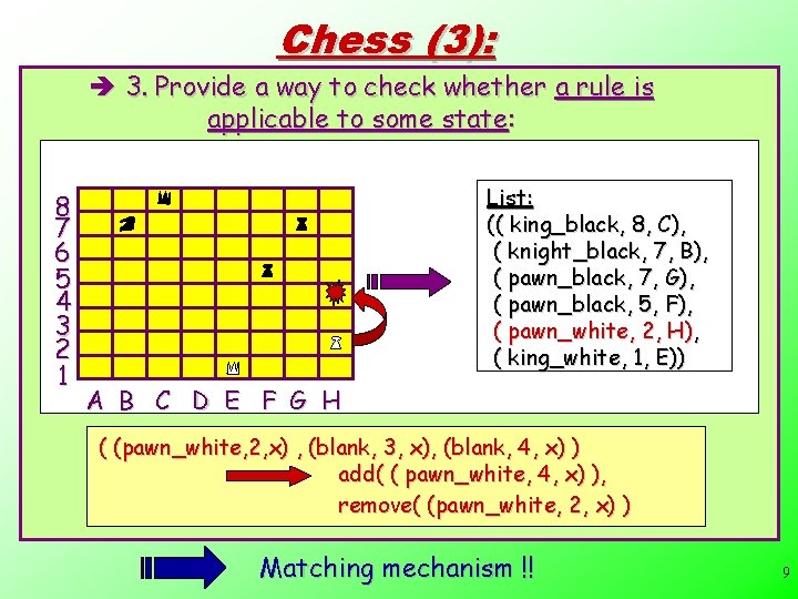 Statespace Representation And Production Systems Introduction What Is