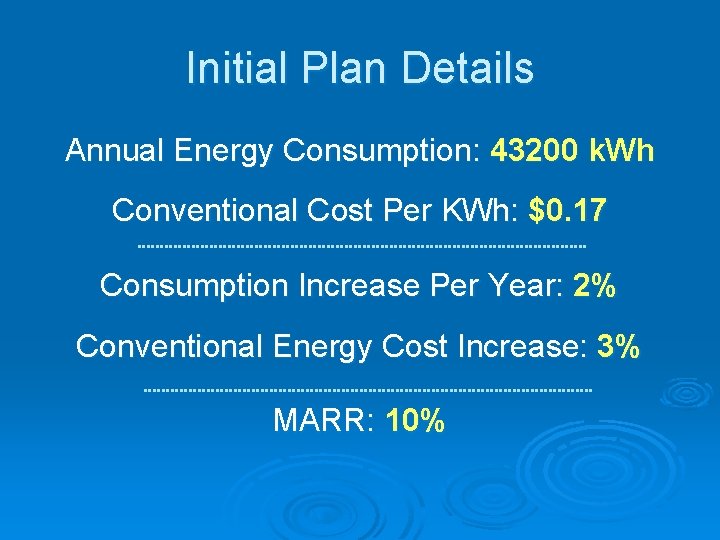 Initial Plan Details Annual Energy Consumption: 43200 k. Wh Conventional Cost Per KWh: $0.