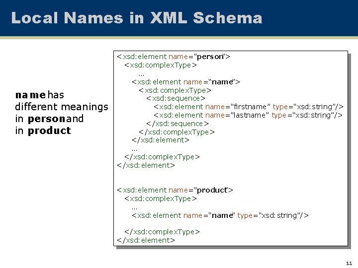 Local Names in XML Schema name has different meanings in personand in product <xsd: