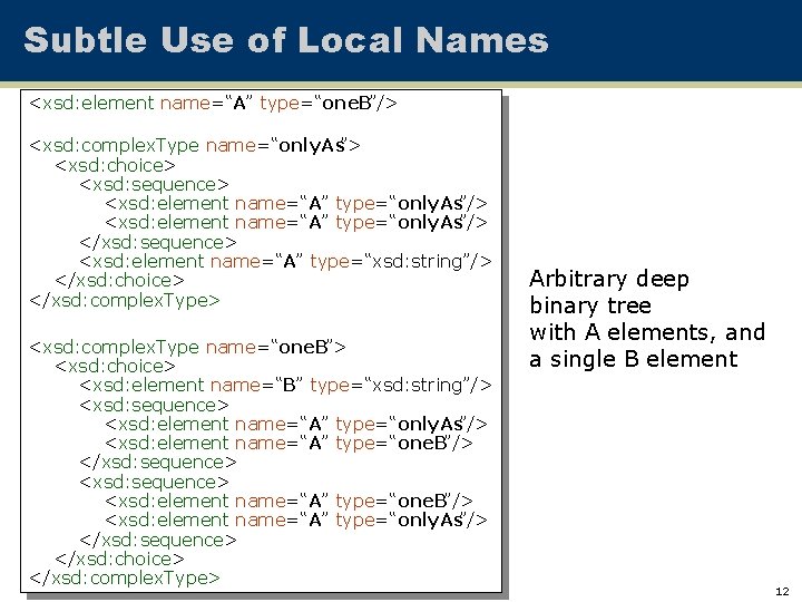 Subtle Use of Local Names <xsd: element name=“A” type=“one. B”/> <xsd: complex. Type name=“only.