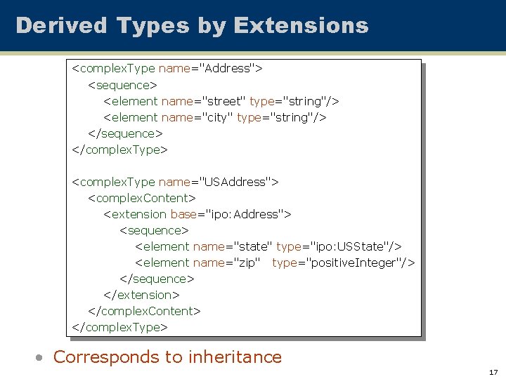 Derived Types by Extensions <complex. Type name="Address"> <sequence> <element name="street" type="string"/> <element name="city" type="string"/>