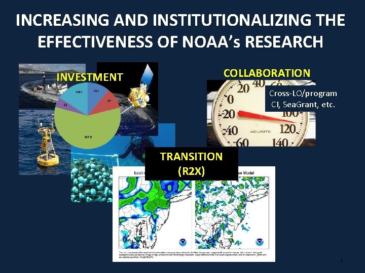 INCREASING AND INSTITUTIONALIZING THE EFFECTIVENESS OF NOAA’s RESEARCH INVESTMENT COLLABORATION Cross-LO/program CI, Sea. Grant,