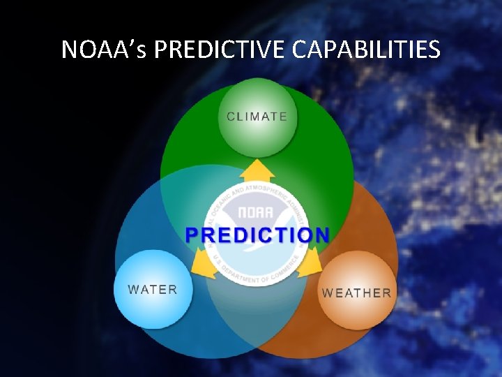 NOAA’s PREDICTIVE CAPABILITIES 