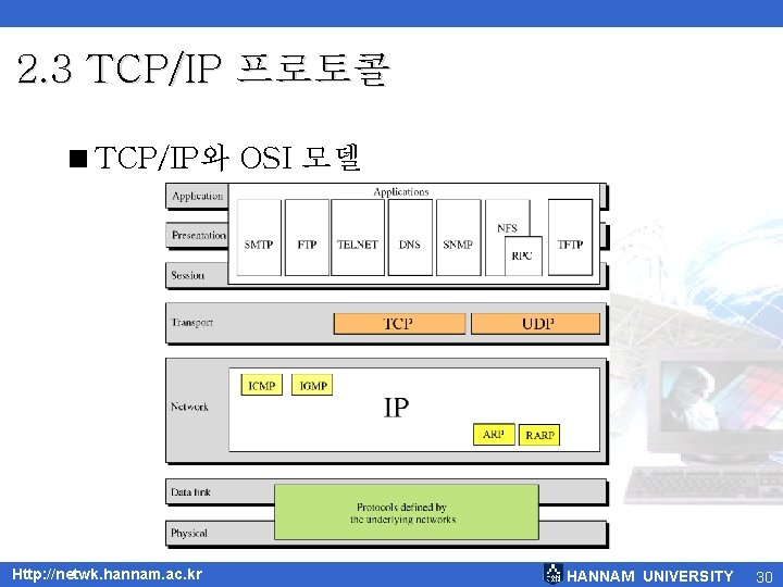 2. 3 TCP/IP 프로토콜 <TCP/IP와 OSI 모델 Http: //netwk. hannam. ac. kr HANNAM UNIVERSITY