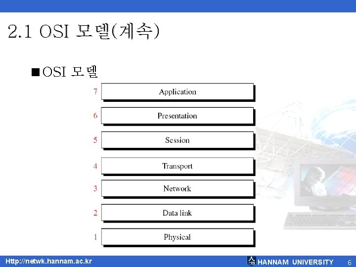 2. 1 OSI 모델(계속) <OSI 모델 Http: //netwk. hannam. ac. kr HANNAM UNIVERSITY 6