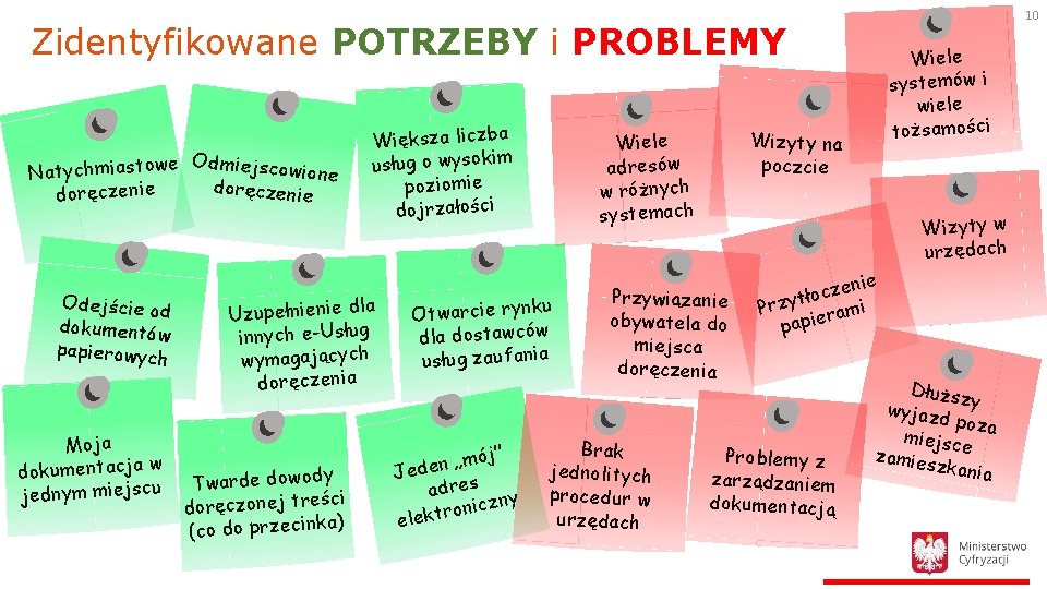 10 Zidentyfikowane POTRZEBY i PROBLEMY Odmiejsco wione Natychmiastowe doręczenie Odejście od dokumentów papierowych Moja