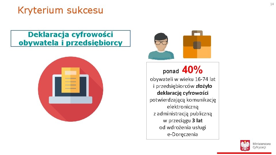 14 Kryterium sukcesu Deklaracja cyfrowości obywatela i przedsiębiorcy 40% ponad obywateli w wieku 16