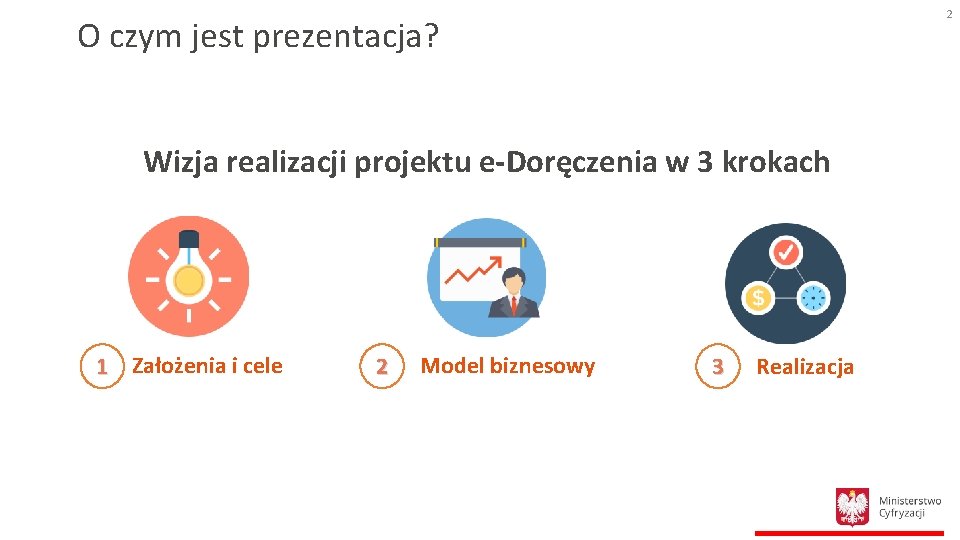 2 O czym jest prezentacja? Wizja realizacji projektu e-Doręczenia w 3 krokach 1 Założenia