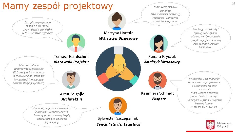 Mamy zespół projektowy Zarządzam projektem zgodnie z Metodyką prowadzenia projektów w Ministerstwie Cyfryzacji Mam