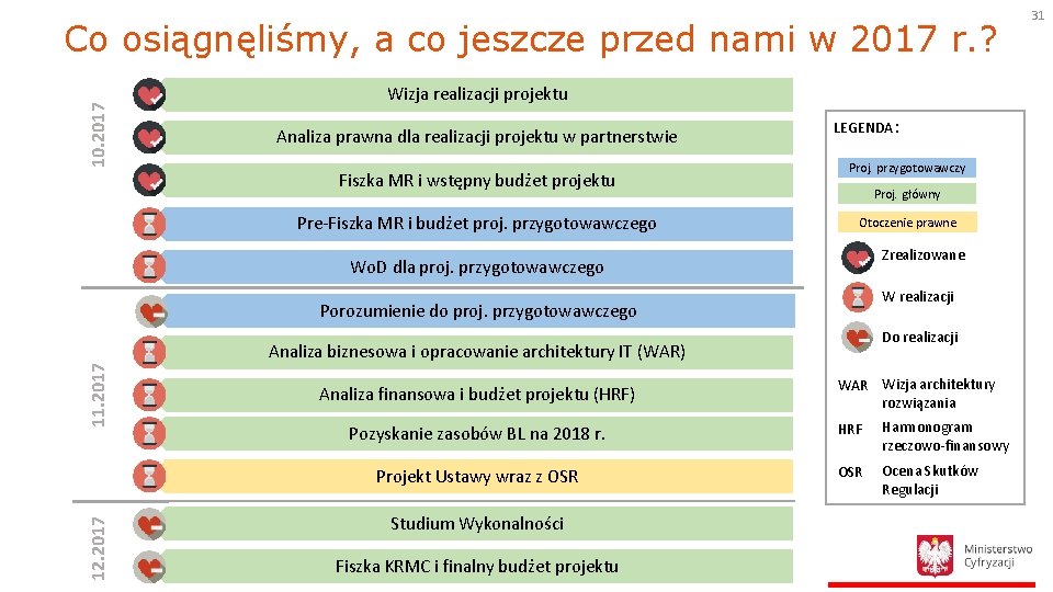 10. 2017 Co osiągnęliśmy, a co jeszcze przed nami w 2017 r. ? Wizja