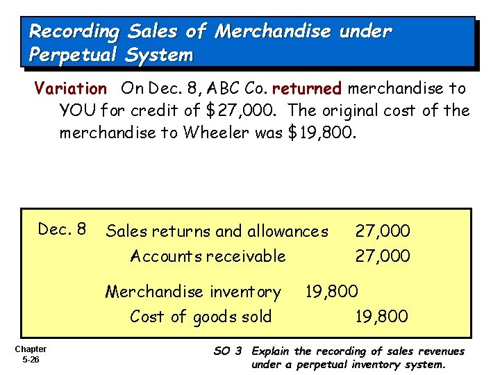 Recording Sales of Merchandise under Perpetual System Variation On Dec. 8, ABC Co. returned