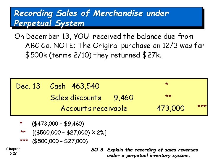 Recording Sales of Merchandise under Perpetual System On December 13, YOU received the balance