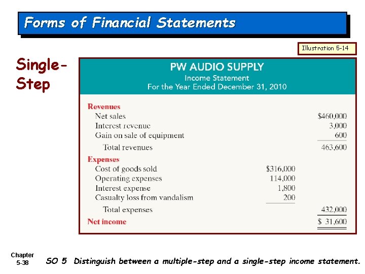 Forms of Financial Statements Illustration 5 -14 Single. Step Chapter 5 -38 SO 5