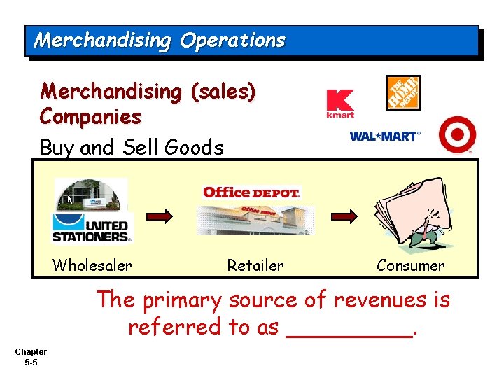 Merchandising Operations Merchandising (sales) Companies Buy and Sell Goods Wholesaler Retailer Consumer The primary