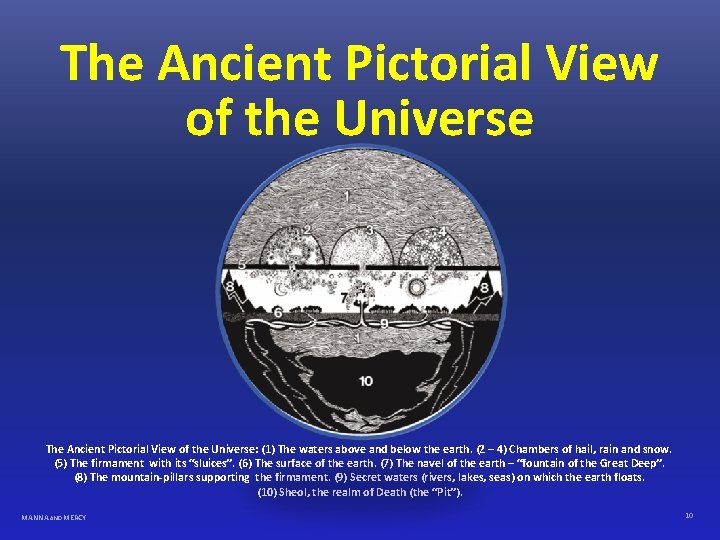 The Ancient Pictorial View of the Universe: (1) The waters above and below the