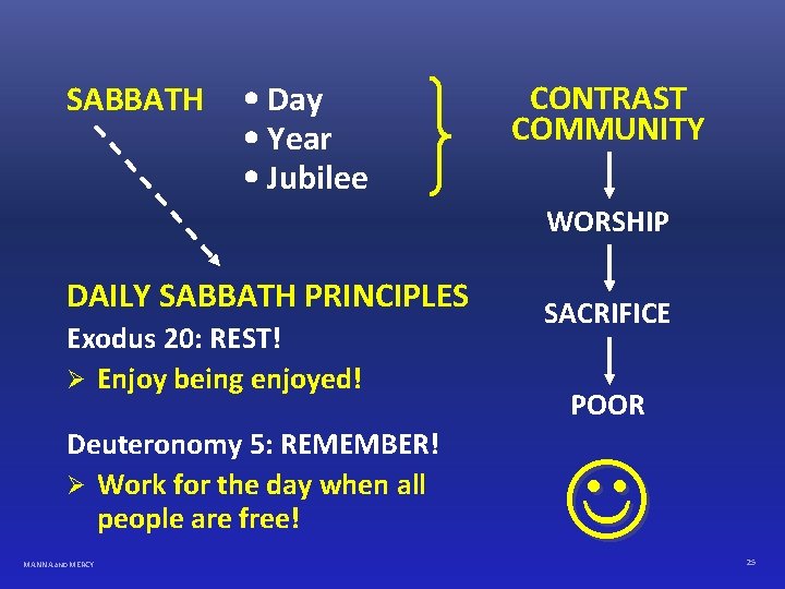 SABBATH Day Year Jubilee CONTRAST COMMUNITY WORSHIP DAILY SABBATH PRINCIPLES Exodus 20: REST! Ø