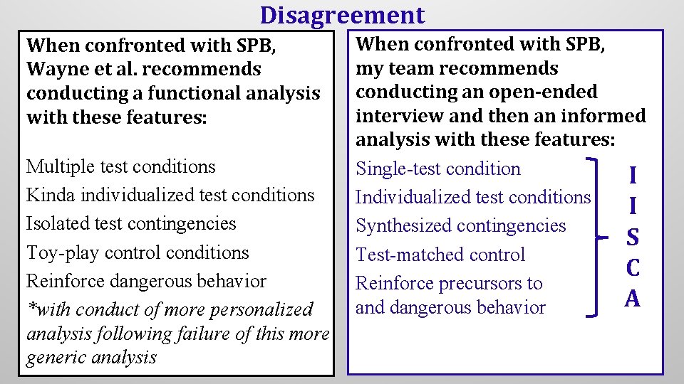 Disagreement When confronted with SPB, Wayne et al. recommends conducting a functional analysis with
