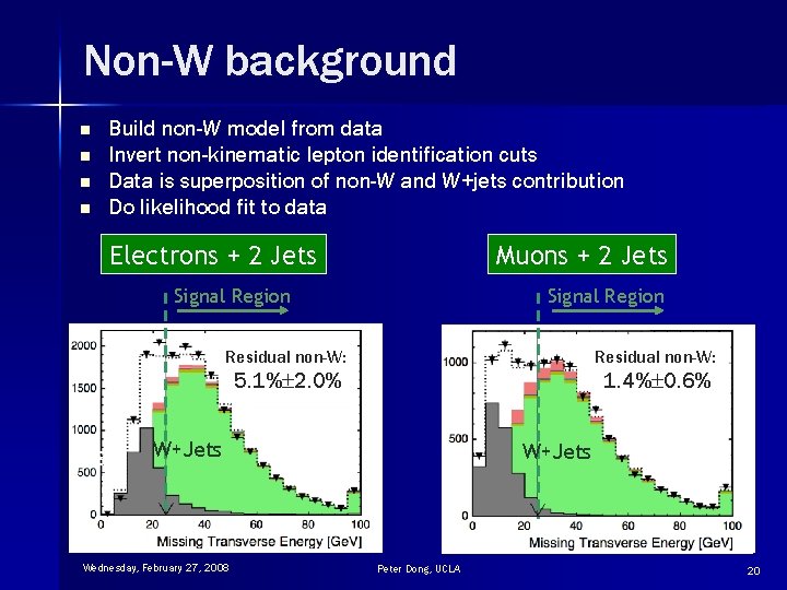 Non-W background n n Build non-W model from data Invert non-kinematic lepton identification cuts