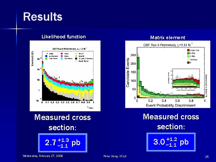 Results Likelihood function Matrix element Measured cross section: +1. 3 2. 7 − 1.