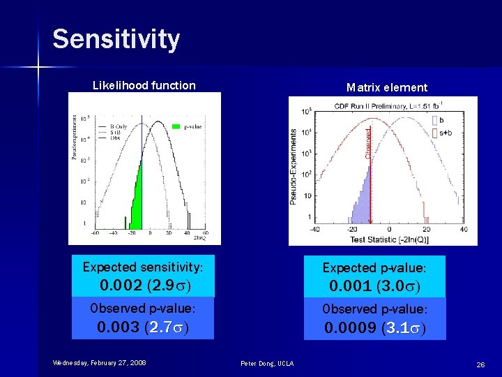 Sensitivity Likelihood function Matrix element Expected sensitivity: Expected p-value: 0. 002 (2. 9 s)