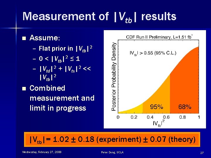 Measurement of |Vtb| results n Assume: – Flat prior in |Vtb|2 – 0 <