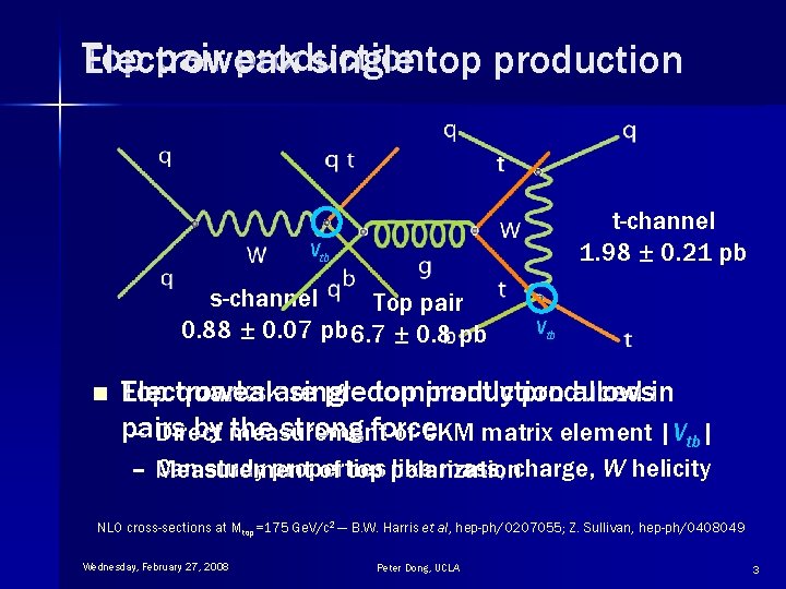 Top pair production Electroweak single top production t-channel 1. 98 ± 0. 21 pb