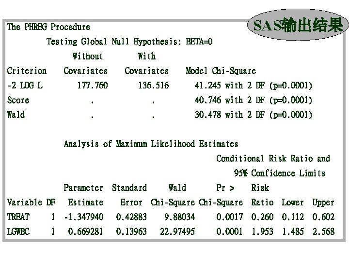 SAS输出结果 The PHREG Procedure Testing Global Null Hypothesis: BETA=0 Without With Covariates 177. 760