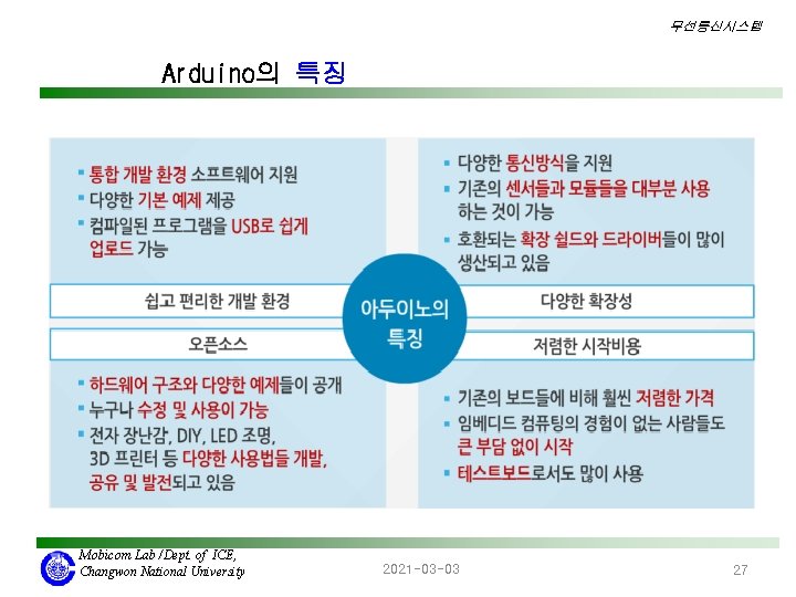 무선통신시스템 Arduino의 특징 Mobicom Lab /Dept. of ICE, Changwon National University 2021 -03 -03