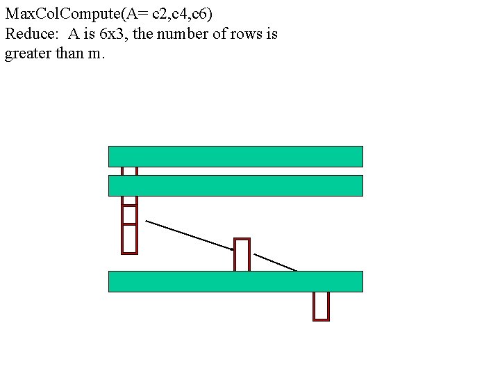 Max. Col. Compute(A= c 2, c 4, c 6) Reduce: A is 6 x