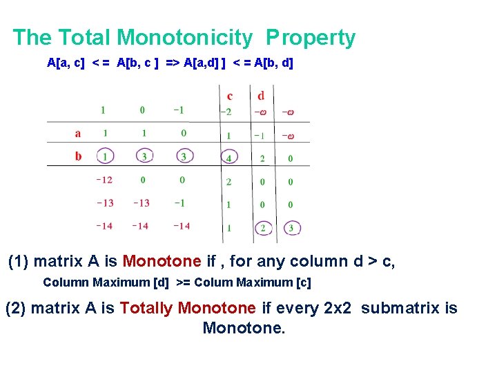 The Total Monotonicity Property A[a, c] < = A[b, c ] => A[a, d]