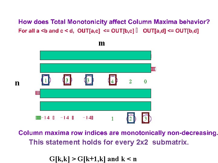 m n This statement holds for every 2 x 2 submatrix. G[k, k] >