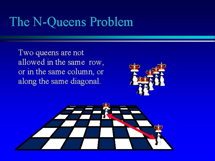 The N-Queens Problem Two queens are not allowed in the same row, or in