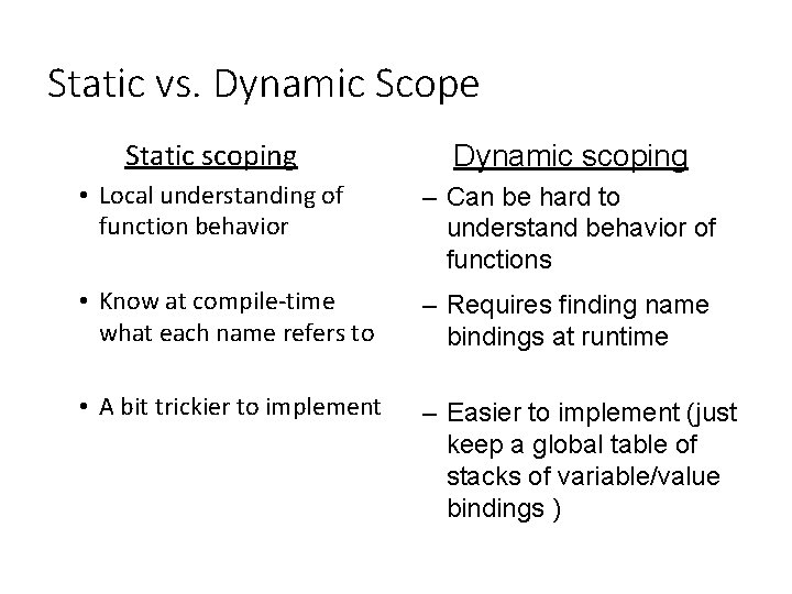 Static vs. Dynamic Scope Static scoping Dynamic scoping • Local understanding of function behavior
