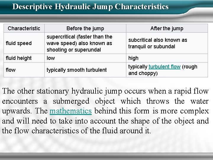 Descriptive Hydraulic Jump Characteristics Characteristic Before the jump After the jump fluid speed supercritical Descriptive Hydraulic Jump Characteristics Characteristic Before the jump After the jump fluid speed supercritical