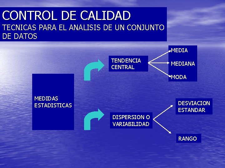 CONTROL DE CALIDAD TECNICAS PARA EL ANALISIS DE UN CONJUNTO DE DATOS MEDIA TENDENCIA