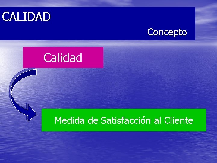 CALIDAD Concepto Calidad Medida de Satisfacción al Cliente 