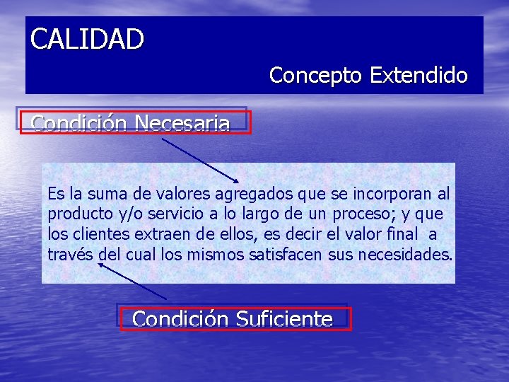 CALIDAD Concepto Extendido Condición Necesaria Es la suma de valores agregados que se incorporan