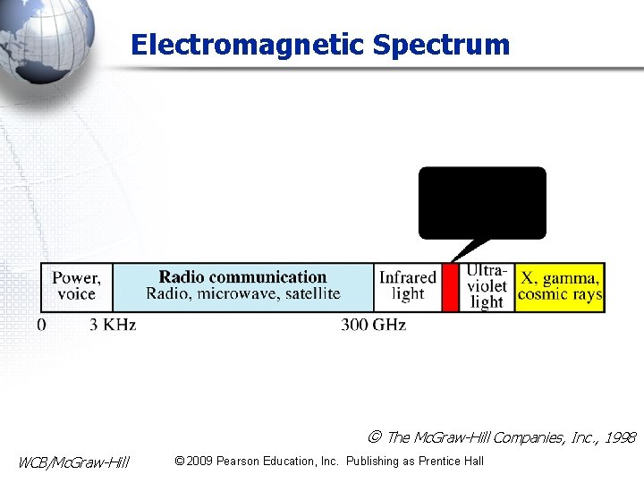 Electromagnetic Spectrum The Mc. Graw-Hill Companies, Inc. , 1998 WCB/Mc. Graw-Hill © 2009 Pearson Electromagnetic Spectrum The Mc. Graw-Hill Companies, Inc. , 1998 WCB/Mc. Graw-Hill © 2009 Pearson