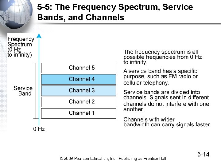 5 -5: The Frequency Spectrum, Service Bands, and Channels © 2009 Pearson Education, Inc. 5 -5: The Frequency Spectrum, Service Bands, and Channels © 2009 Pearson Education, Inc.