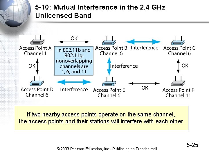 5 -10: Mutual Interference in the 2. 4 GHz Unlicensed Band If two nearby 5 -10: Mutual Interference in the 2. 4 GHz Unlicensed Band If two nearby